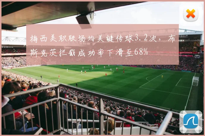 梅西美职联场均关键传球3.2次，布斯克茨拦截成功率下滑至68%